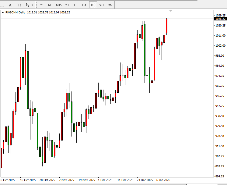 王杨：黄金再创历史新高！