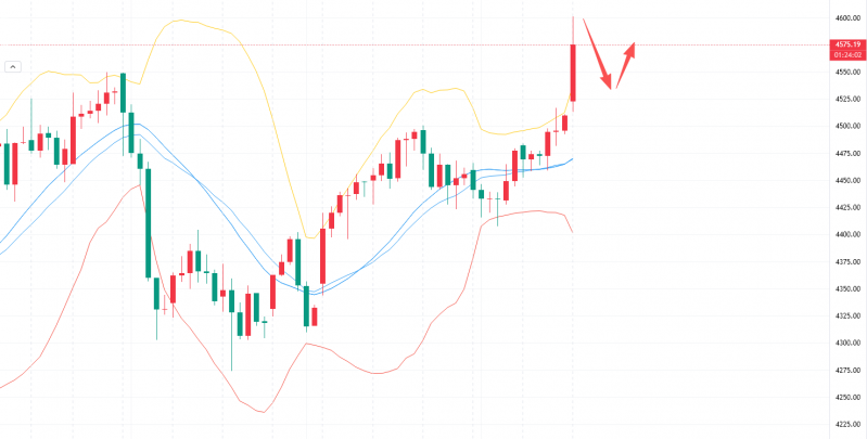 李槿：1/12乱世黄金再掀风暴！4600后剑指何方？