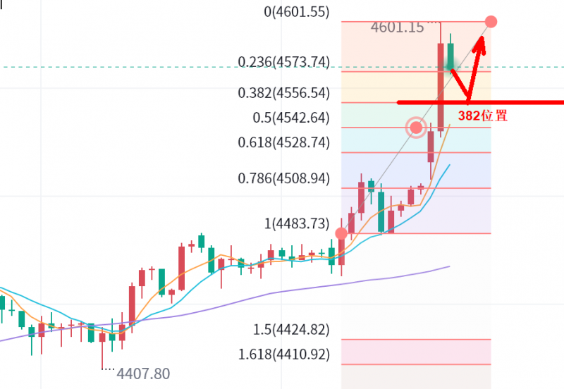 景良东：黄金彻底疯了！