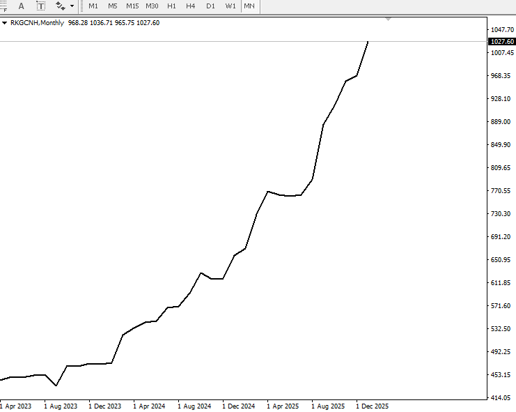 王杨：黄金20年长牛逻辑再验证，后市怎么走？