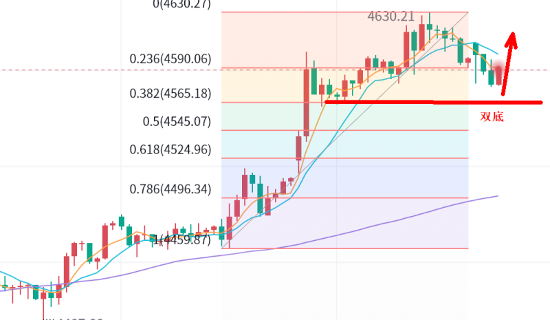 景良东：黄金疯狂，人要清醒！