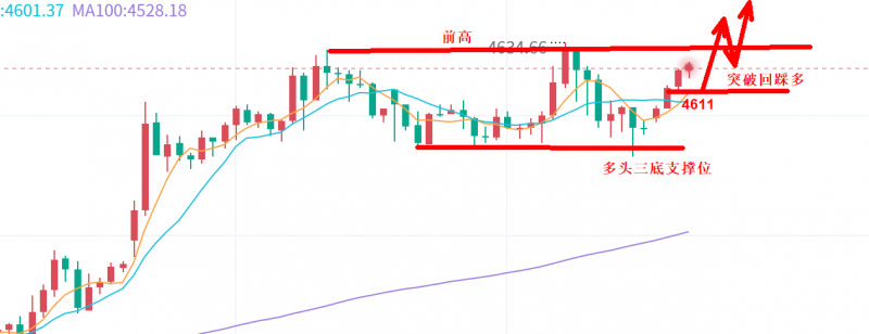景良东：黄金，今日还要破高！