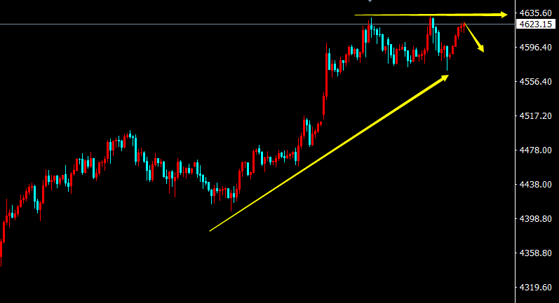 《陈阿牛》：黄金26-29做空，短线尝试空单。