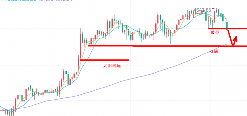 景良东：金银控制下风险！