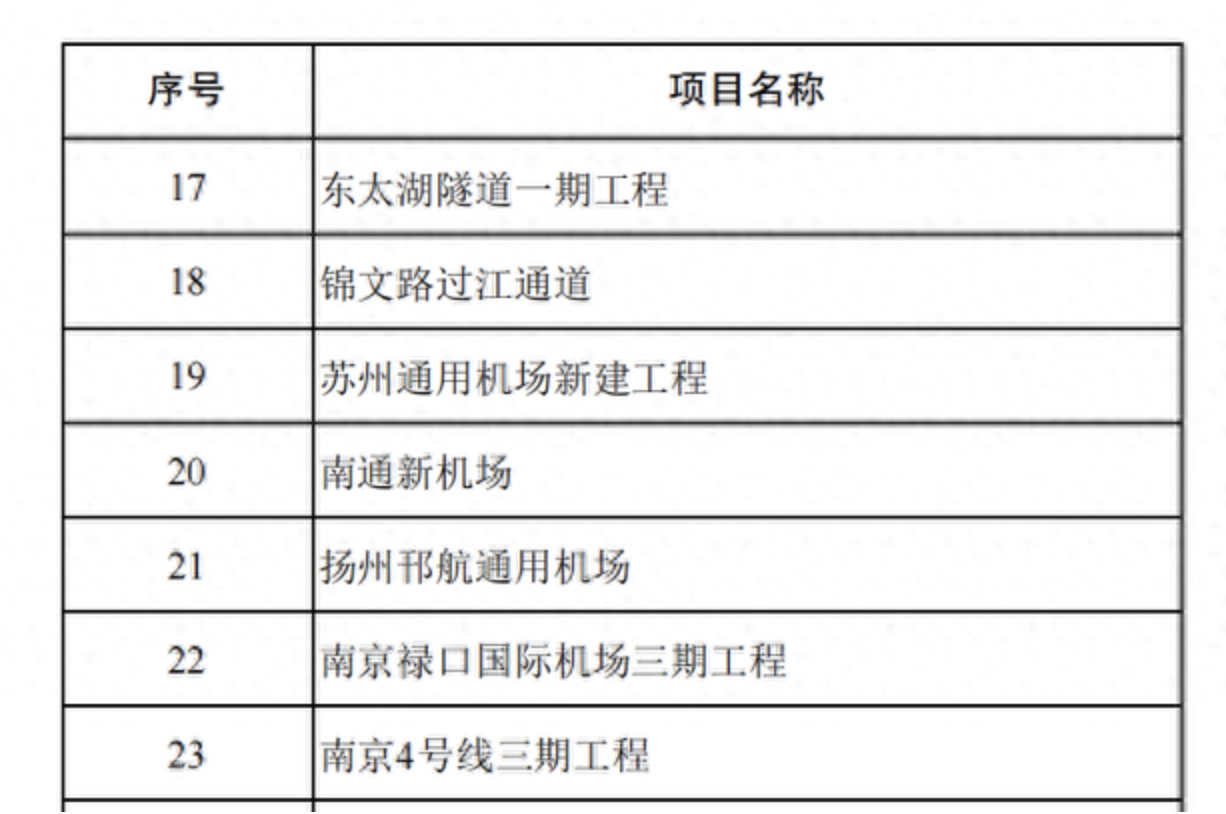 苏州通用机场有望年底建成，可承接短途运输、无人机试飞、低空经济调度等业务