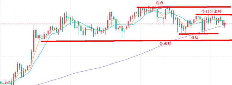 景良东：黑色周五，黄金能不能破区间！