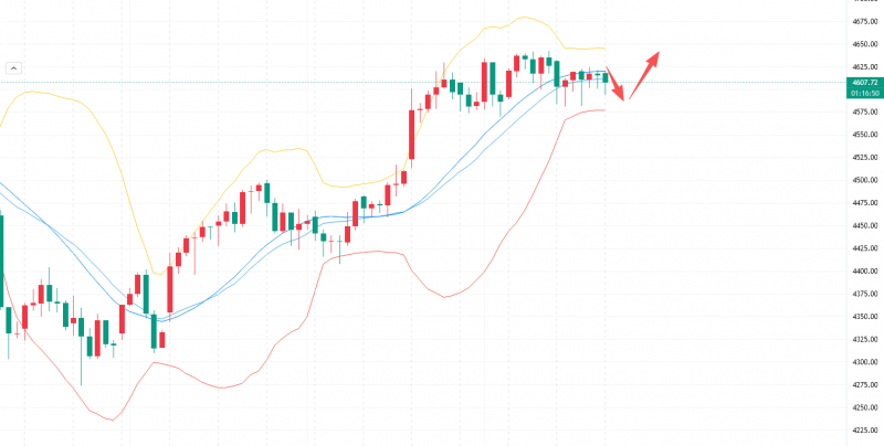 李槿：1/16黄金震荡不改牛市！回撤就是机会！