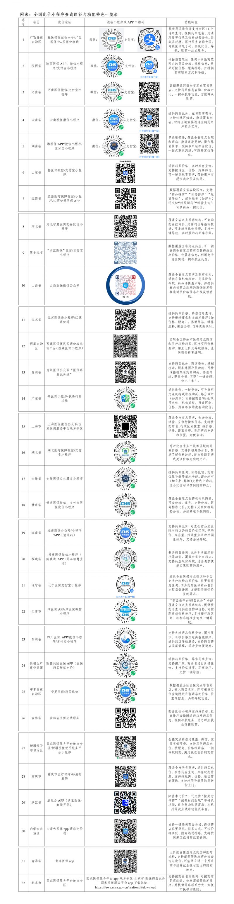 医保药品比价小程序已全国上线：一键查询附近药店实时价格，服务全民可及