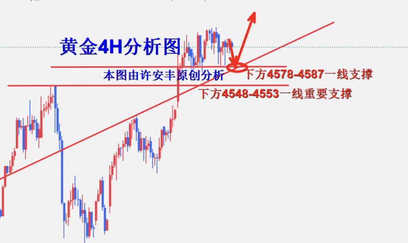 许安丰：1.16黄金午夜跳水，今日多单完美获利出局
