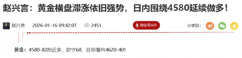 赵兴言：黄金全网公开4582多单止盈，一周最少百点利润兑现！