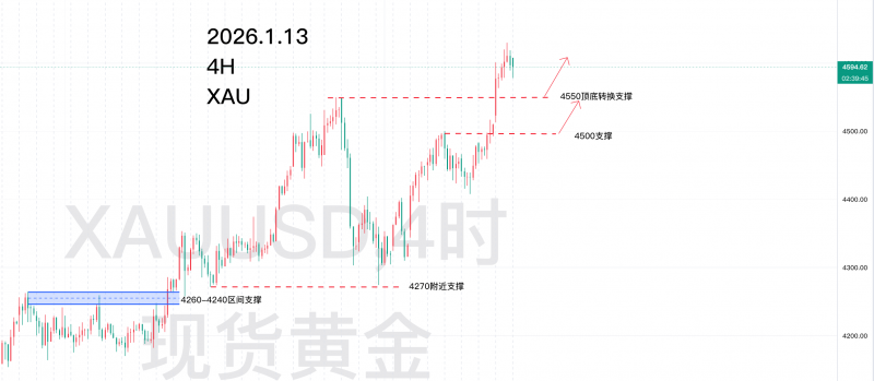 1.17—秋末悔城：重炮洗乱多空！谨慎黄金空头陷阱！