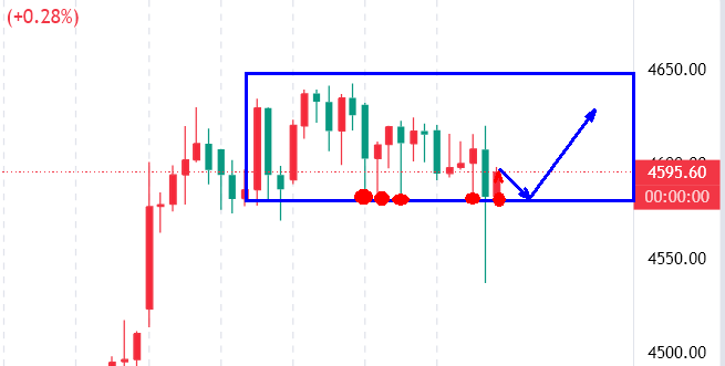 高晓峰：1.17地缘风险暂缓金价微调，长期支撑依然坚固