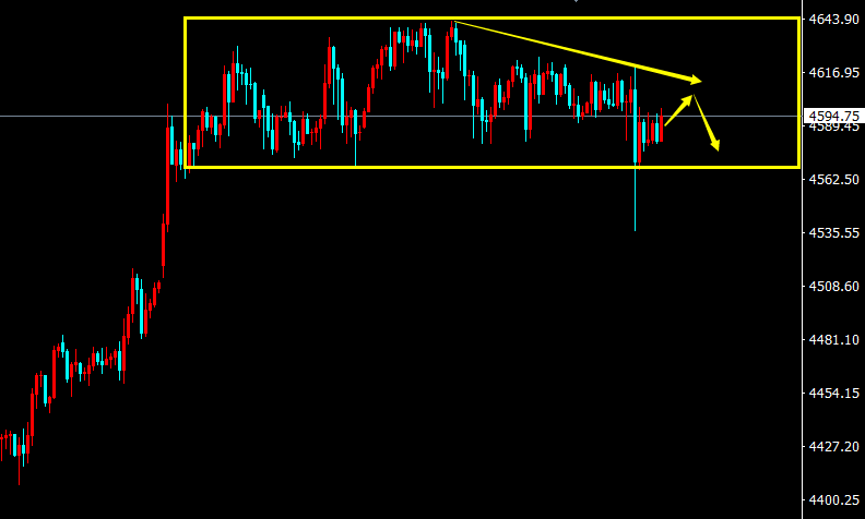 《陈阿牛》：黄金10-13做空，空军先行试探。
