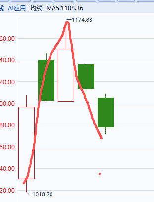 1.18 大哥说：稳字当头，防止大起大落