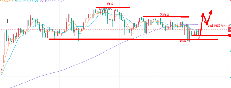 景良东：注意，黄金仍恐破高！