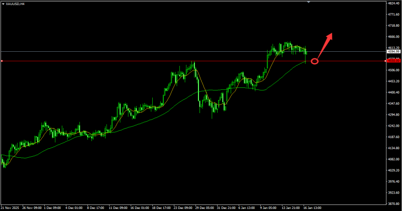 王师爷论金：踏准节奏多空双杀，趋势未改静待新机