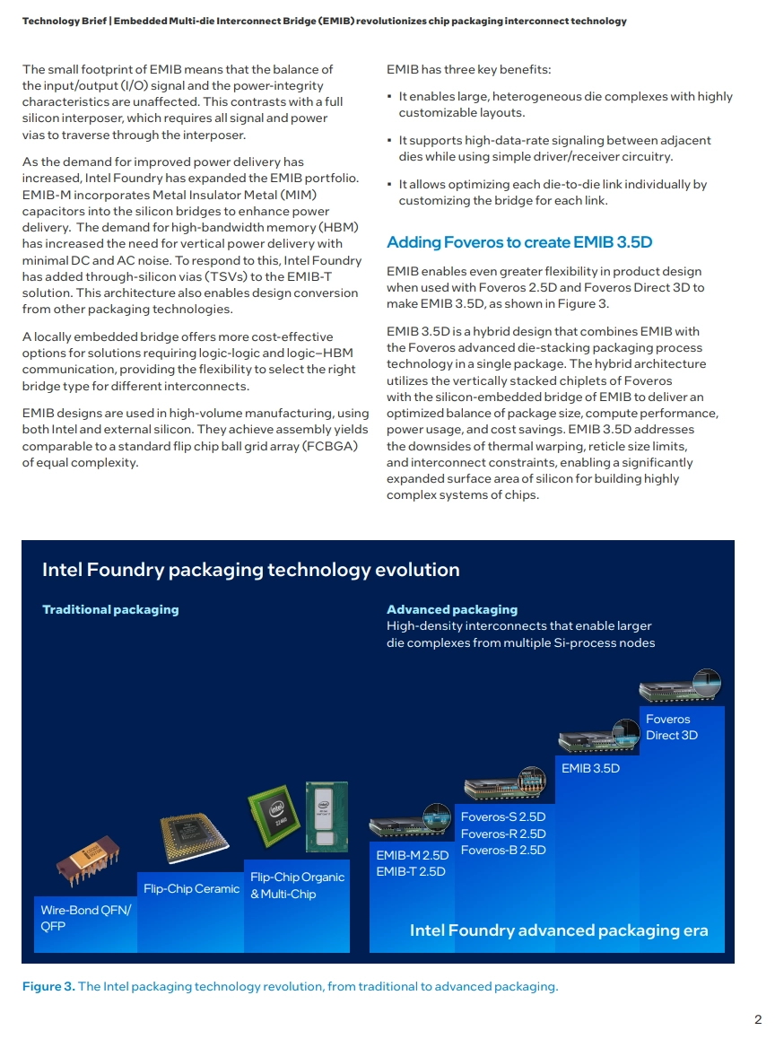 英特尔：EMIB 封装优于传统 2.5D 芯片，成本更低、设计更简单