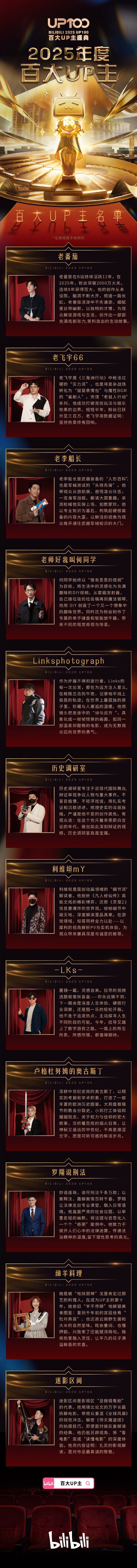 B站 2025 百大 UP 主名单公布