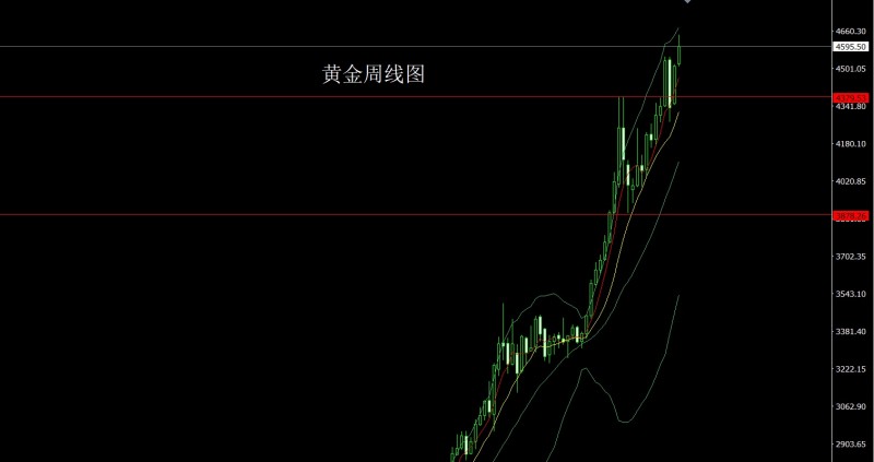 董镇元1月19日：鹰酱霸权推避险，金银大阳延续多