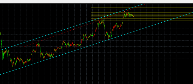 金宝：1.19黄金跳空高开，是多头盛宴还是拉高出货