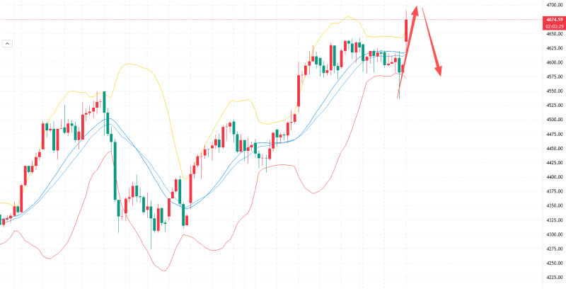 李槿：1/19黄金短期冲高不追！此前预测转折窗口已至！