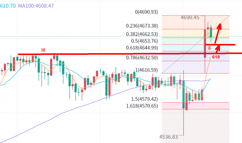景良东：黄金，又刷新高！