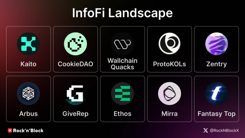 X 平台对“AI 垃圾信息制造机”下达逐客令，封禁 InfoFi 类应用的 API 权限