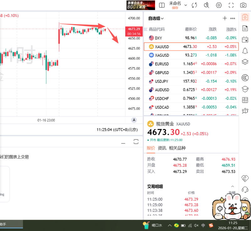 法海点金：1月20号黄金现价4673空 目标4663